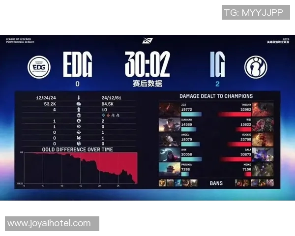 赛后复盘：IG与EDG的速度较量与战术解析