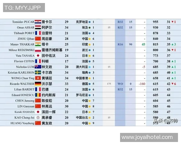 权威发布乒乓球配合实力榜单揭示顶尖组合实力与潜力分析